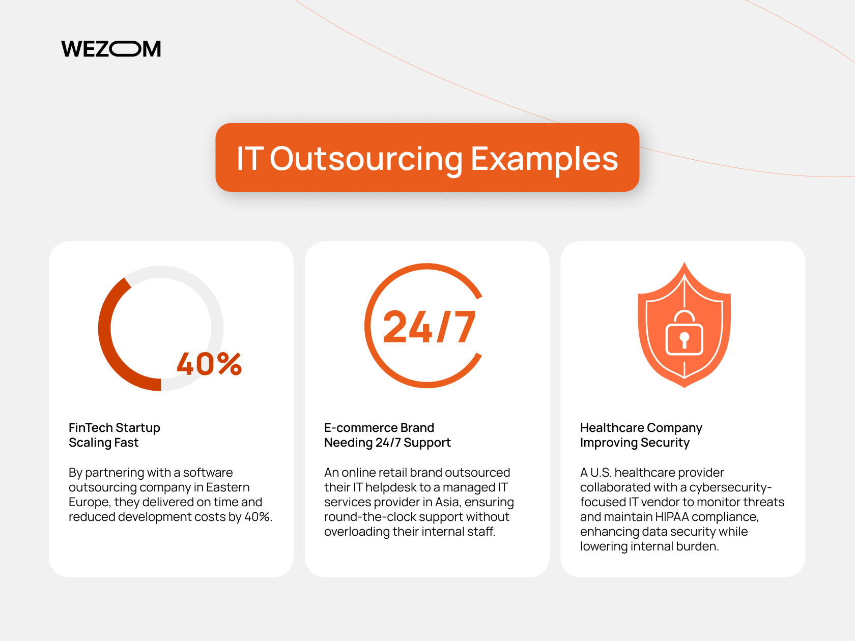 IT outsourcing case studies showing reduced costs, 24/7 support, and enhanced data security across fintech, e-commerce, and healthcare